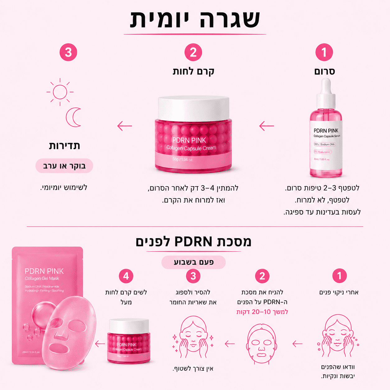 מארז Glass Skin קוריאני (PDRN) – סרום, קרם ו-10 מסכות לעור הפנים