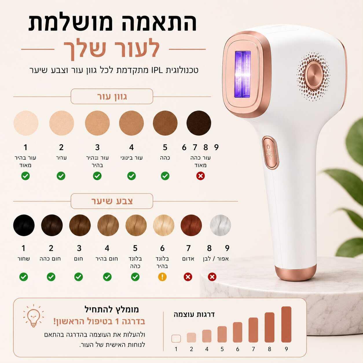 ערכת הסרת שיער ביתית בטכנולוגיית IPL
