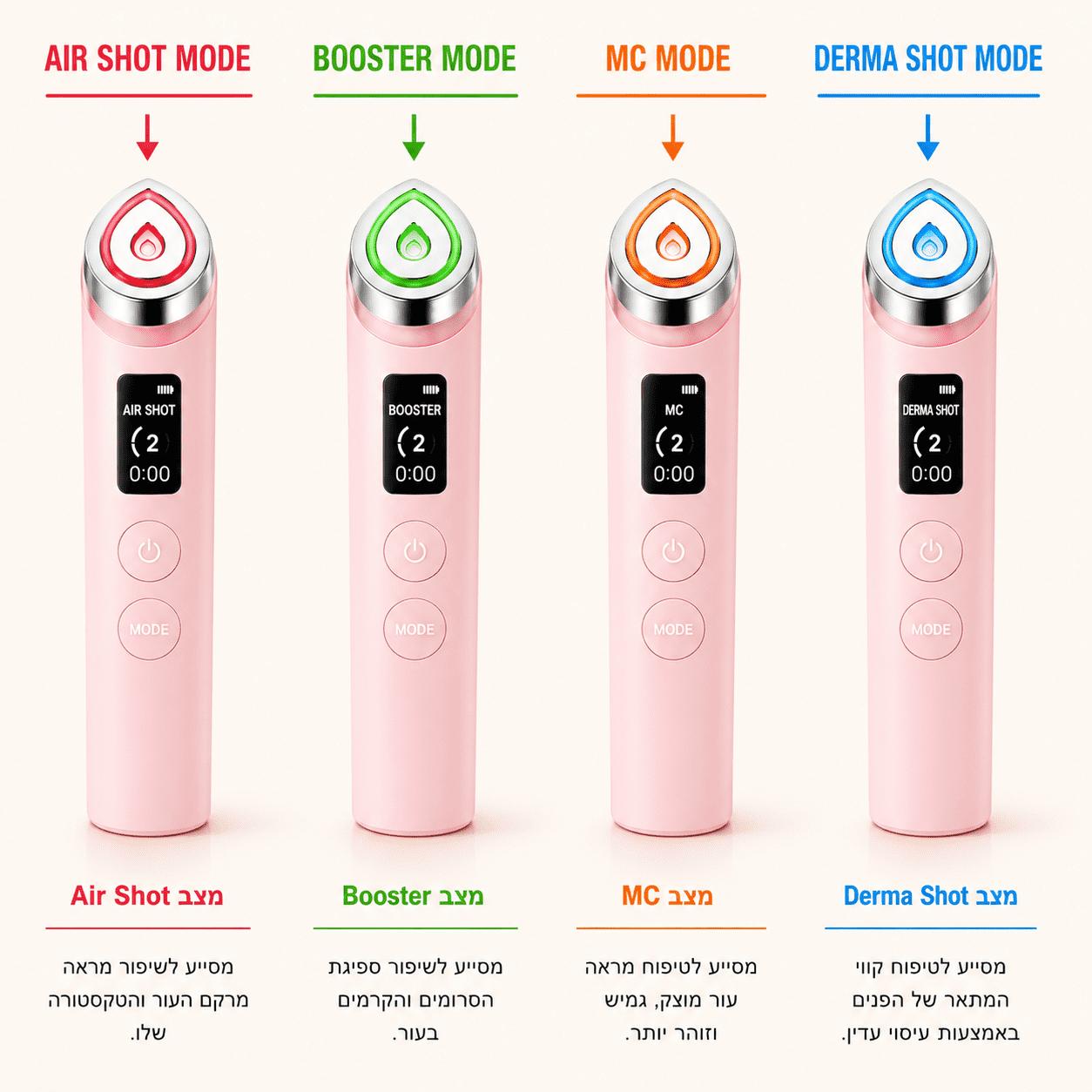 Medicube Booster
מכשיר לשיפור ספיגת מוצרי לחות לעור הפנים