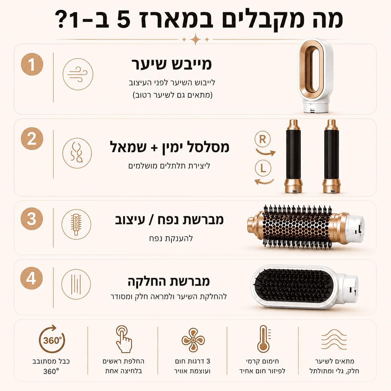 מארז של מברשת פן חשמלית לשיער + 5 ראשים