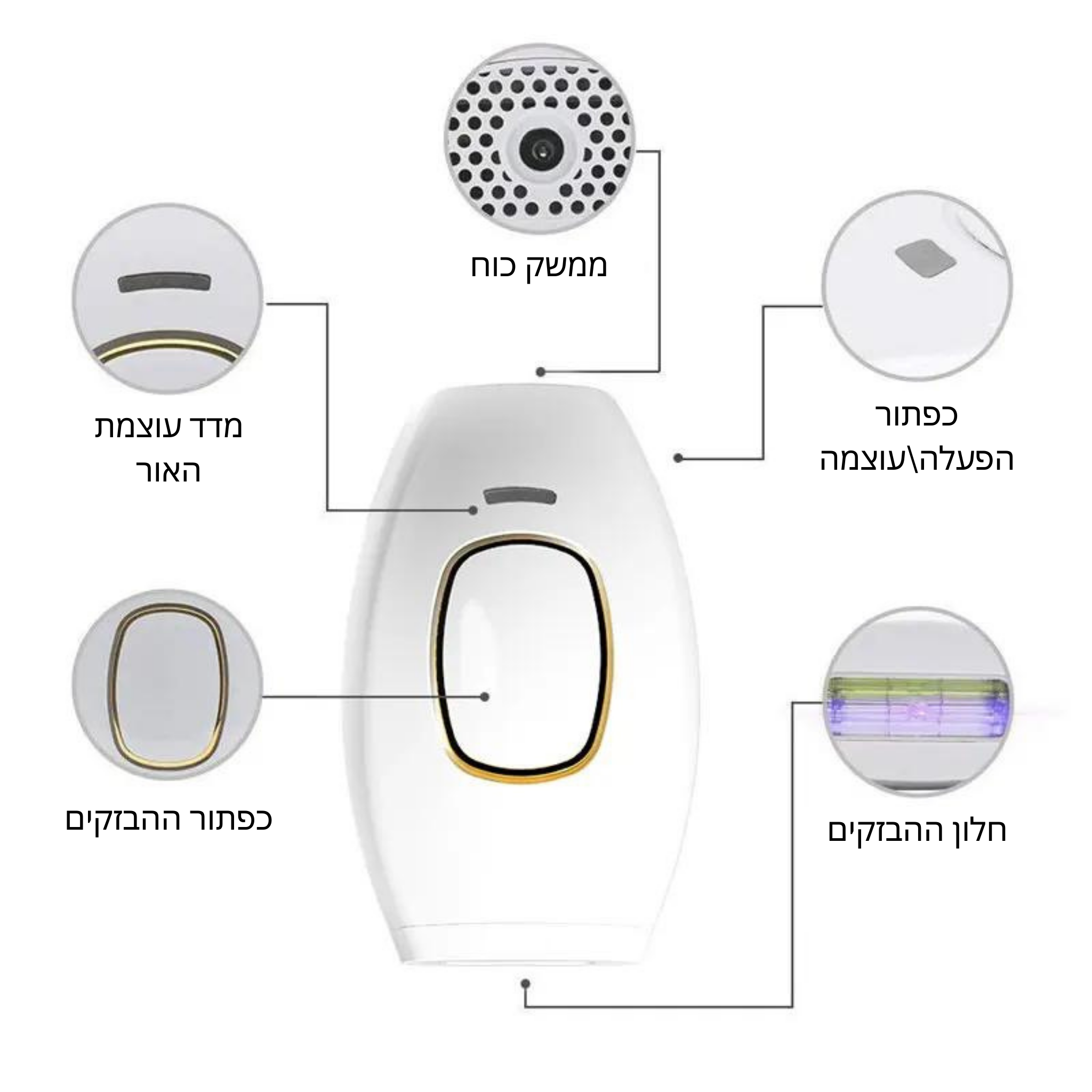 המכשיר הביתי להסרת שיער בשיטת IPL של ByNibar