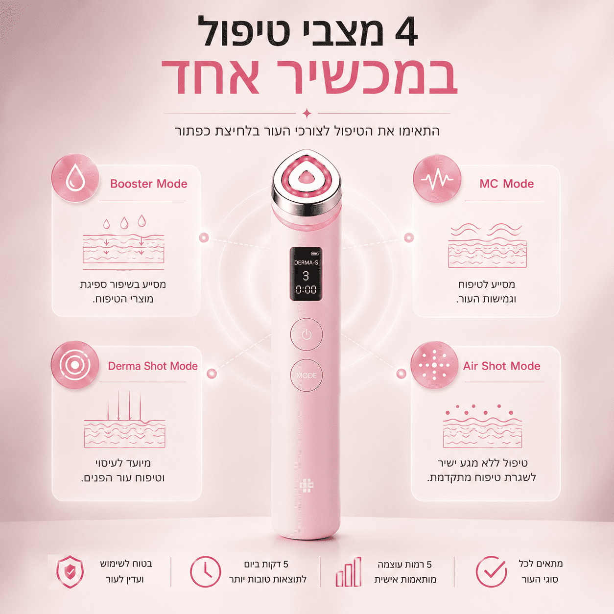 Medicube Booster 
מכשיר לשיפור ספיגת מוצרי לחות לעור הפנים