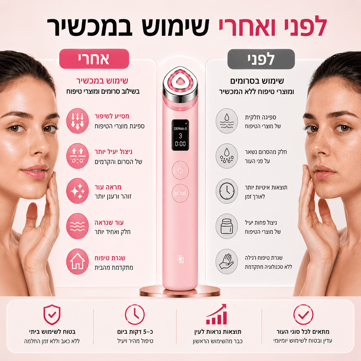Medicube Booster 
מכשיר לשיפור ספיגת מוצרי לחות לעור הפנים